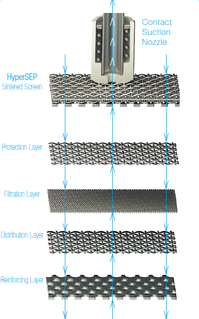 Selbstfilter der selbstreinigungs-1.0MPa, automatischer Wasser-Filter